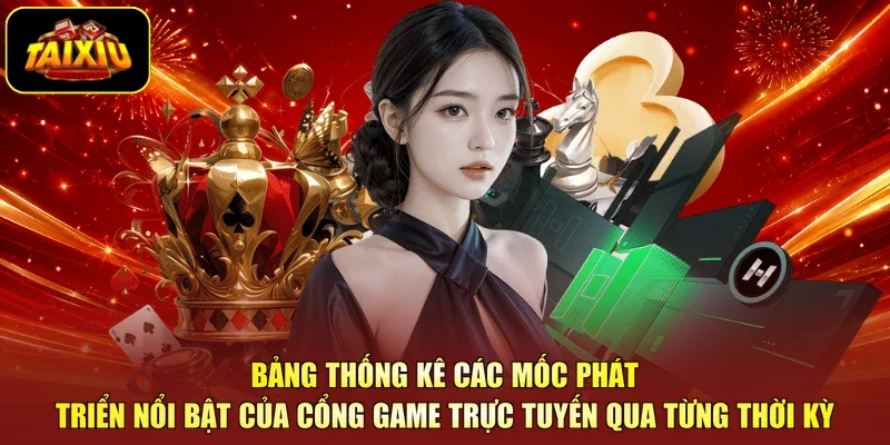 Bảng thống kê các mốc phát triển nổi bật của cổng game trực tuyến qua từng thời kỳ