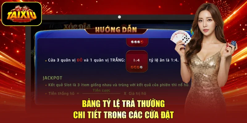 Bảng tỷ lệ trả thưởng chi tiết trong các cửa đặt