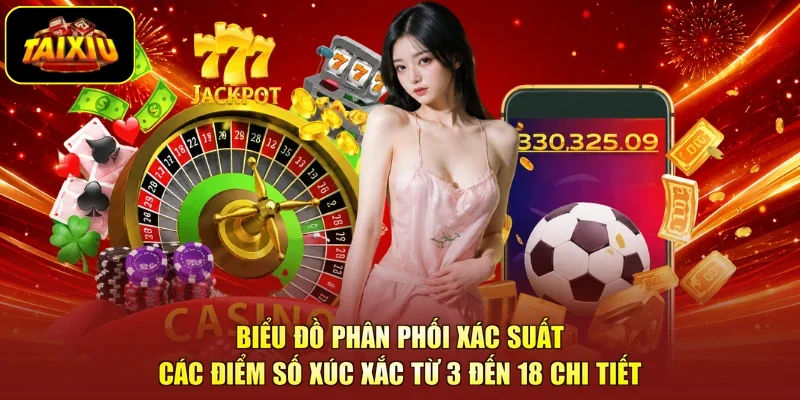 Biểu đồ phân phối xác suất các điểm số xúc xắc từ 3 đến 18 chi tiết