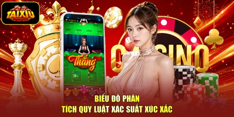 Biểu đồ phân tích quy luật xác suất xúc xắc