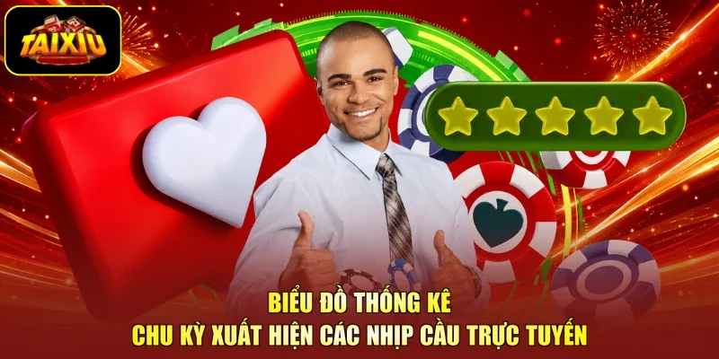 Biểu đồ thống kê chu kỳ xuất hiện các nhịp cầu trực tuyến