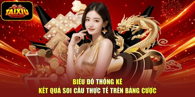 Biểu đồ thống kê kết quả soi cầu thực tế trên bảng cược