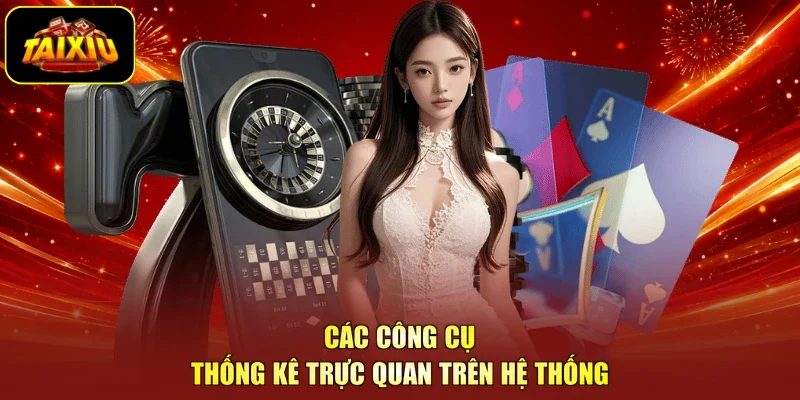 Các công cụ thống kê trực quan trên hệ thống