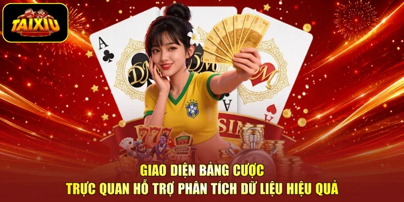 Giao diện bảng cược trực quan hỗ trợ phân tích dữ liệu hiệu quả