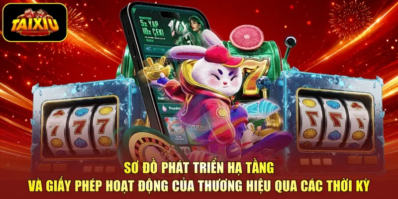 Sơ đồ phát triển hạ tầng và giấy phép hoạt động của thương hiệu qua các thời kỳ